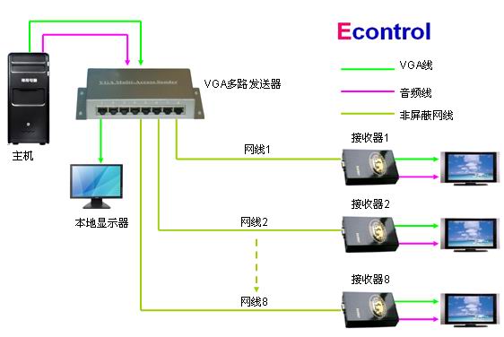 EcontrolVGAT4ҕl·l(f)